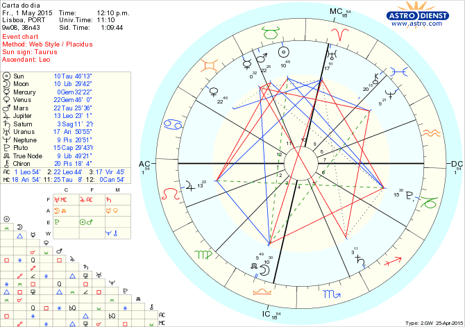 astro_w2gw_75_carta_do_dia.60990.7201