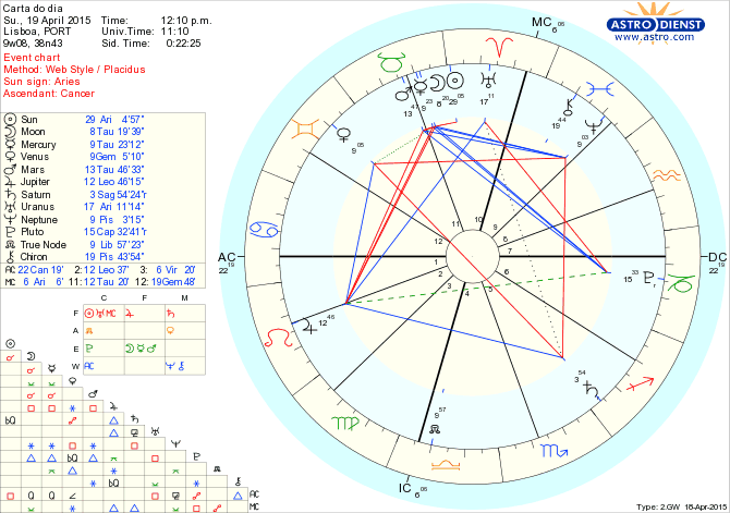 astro_w2gw_75_carta_do_dia.67281.30749