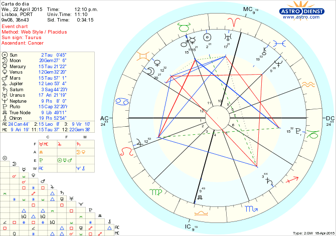 astro_w2gw_75_carta_do_dia.67320.380