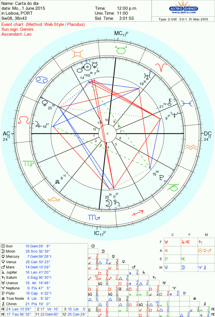 astro_2gw_75_carta_do_dia.56517.25220