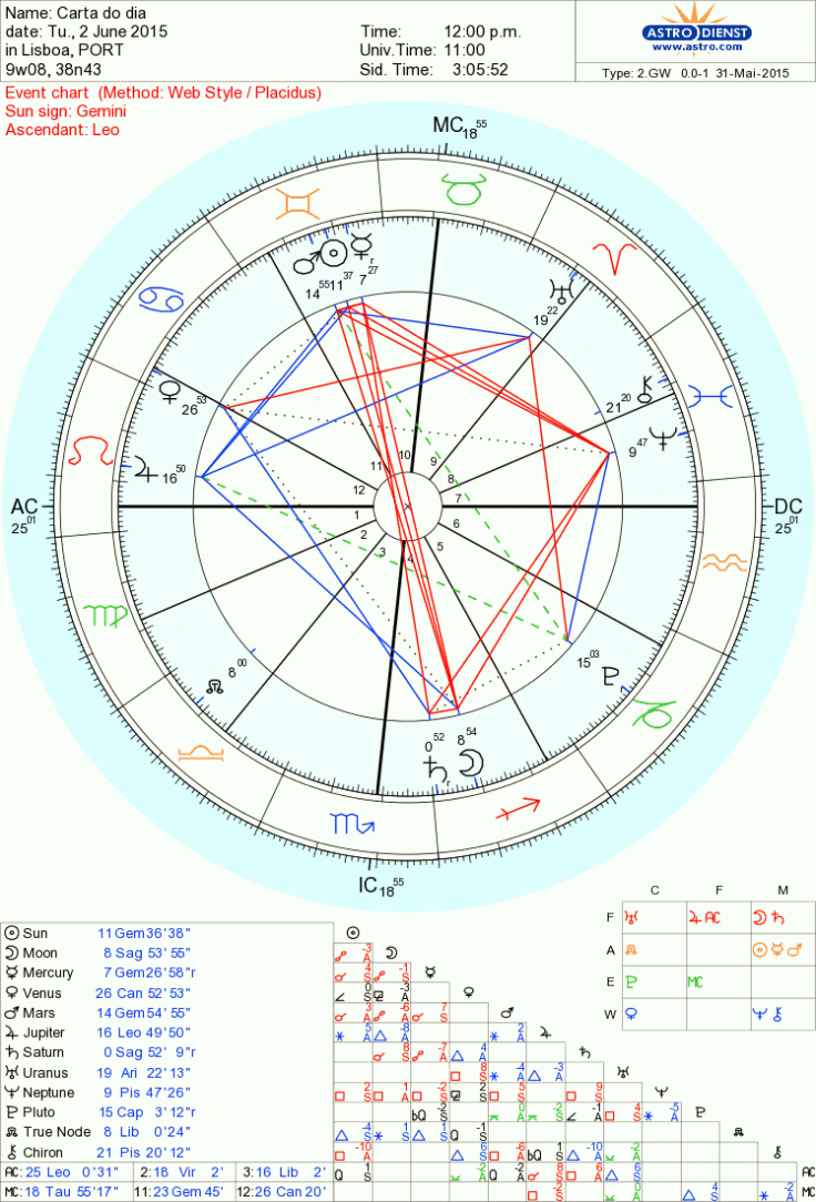 astro_2gw_75_carta_do_dia.56531.26130