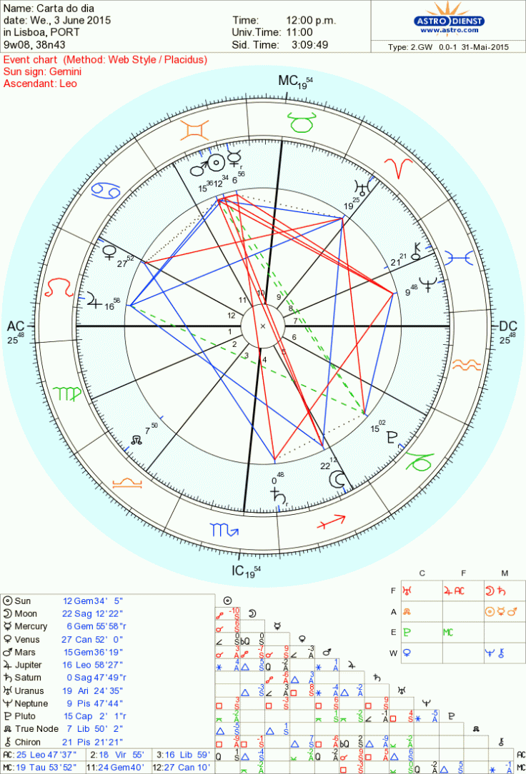 astro_2gw_75_carta_do_dia.56594.30338