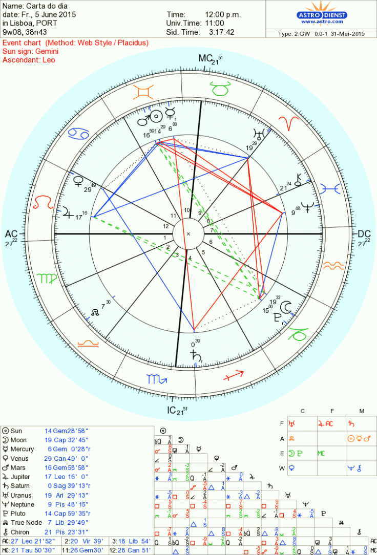 astro_2gw_75_carta_do_dia.56621.32194