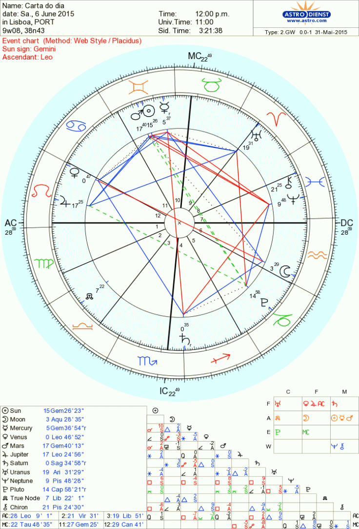 astro_2gw_75_carta_do_dia.56635.834