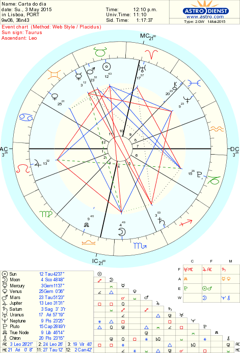 astro_2gw_75_carta_do_dia.66263.23043