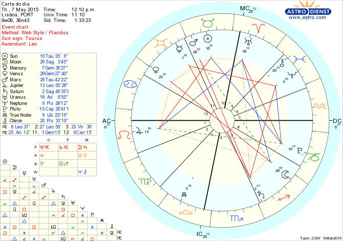 astro_w2gw_75_carta_do_dia.34849.13849