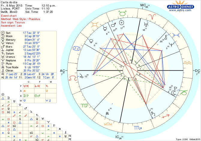 astro_w2gw_75_carta_do_dia.34862.14398