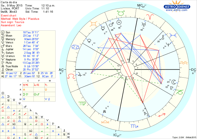 astro_w2gw_75_carta_do_dia.34876.14997