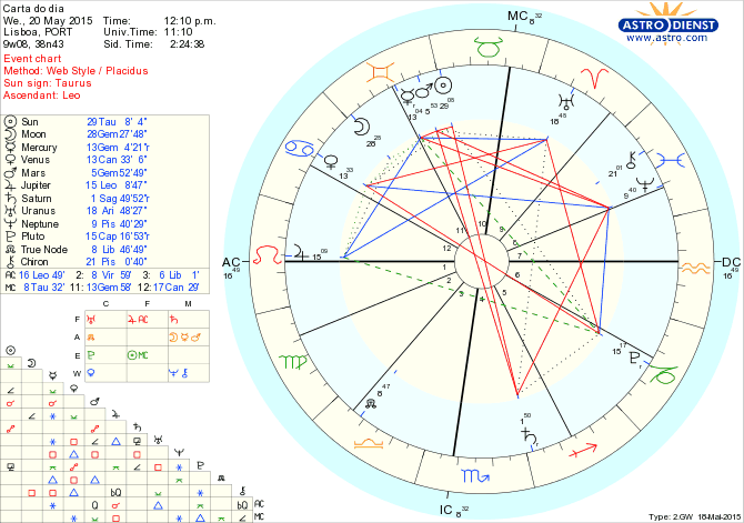 astro_w2gw_75_carta_do_dia.46867.29346