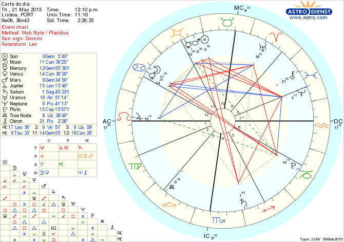 astro_w2gw_75_carta_do_dia.46882.30215