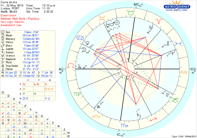 astro_w2gw_75_carta_do_dia.46894.30776