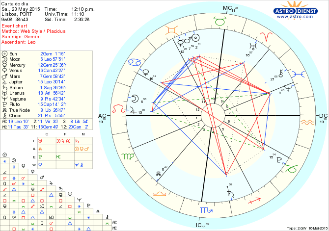 astro_w2gw_75_carta_do_dia.46909.31821