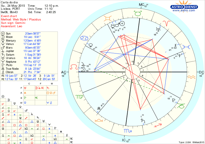 astro_w2gw_75_carta_do_dia.46927.734