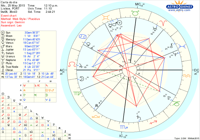 astro_w2gw_75_carta_do_dia.46941.1704