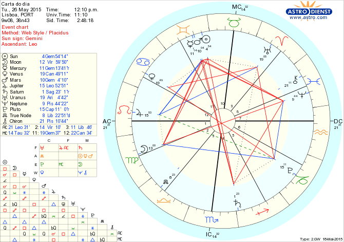 astro_w2gw_75_carta_do_dia.46953.2123