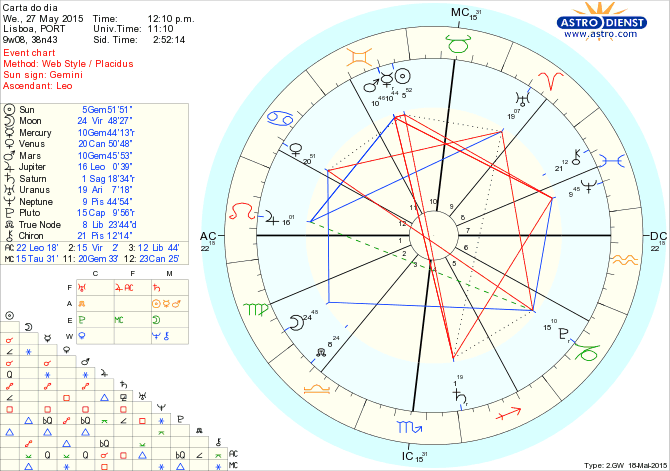 astro_w2gw_75_carta_do_dia.46963.2877