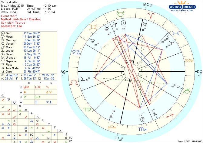 astro_w2gw_75_carta_do_dia.56234.55832