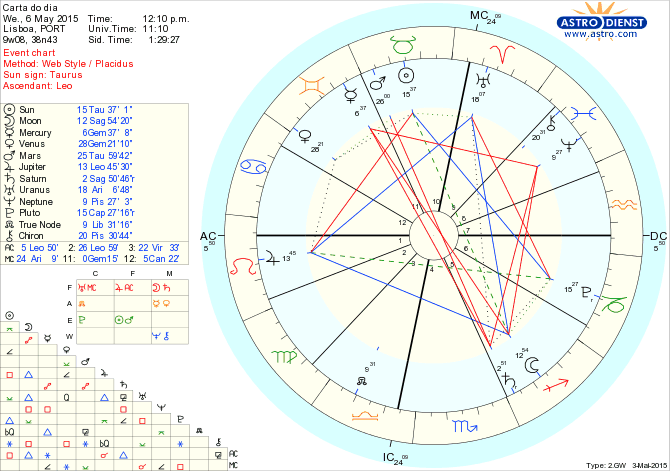 astro_w2gw_75_carta_do_dia.56257.57303