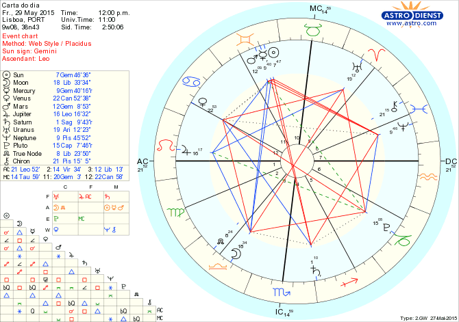 astro_w2gw_75_carta_do_dia.62317.56248