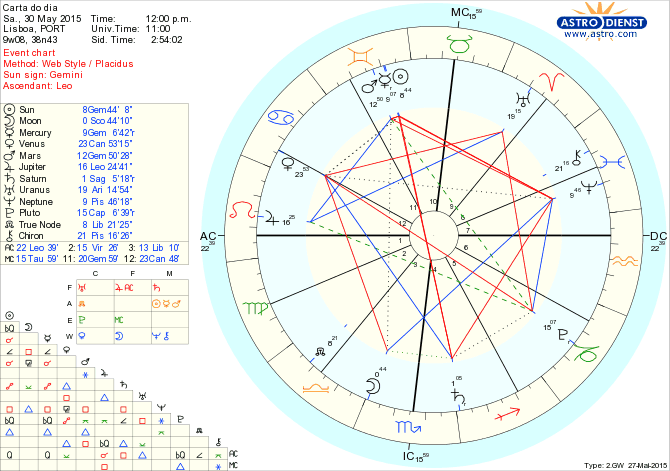 astro_w2gw_75_carta_do_dia.62329.57147