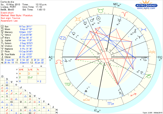 astro_w2gw_75_carta_do_dia.75278.24744