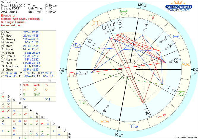 astro_w2gw_75_carta_do_dia.75288.25353