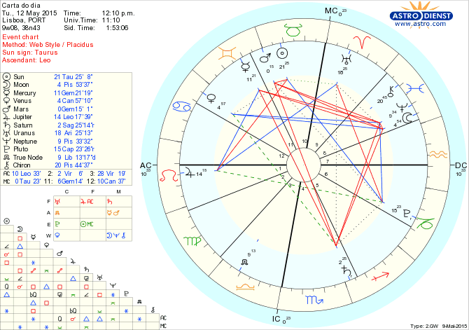 astro_w2gw_75_carta_do_dia.75298.25802