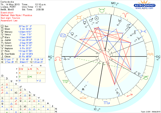 astro_w2gw_75_carta_do_dia.75330.27175