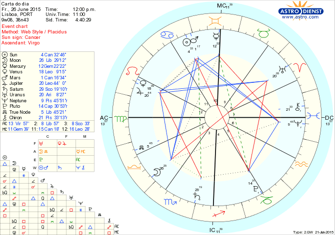 astro_w2gw_66_carta_do_dia.44427.32696