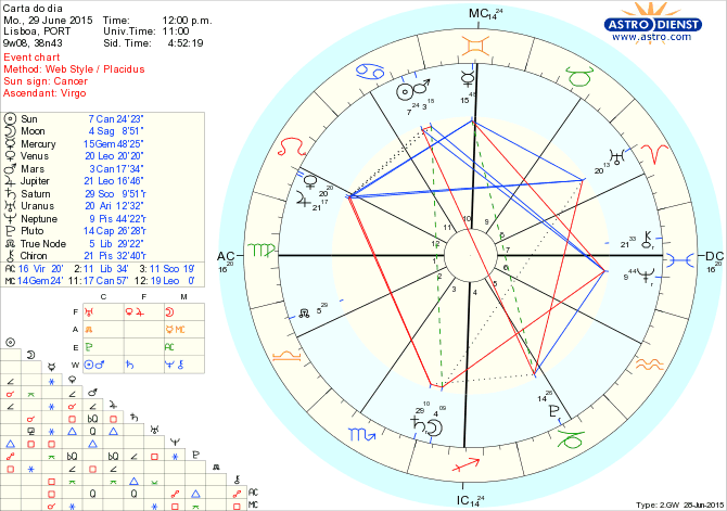 astro_w2gw_66_carta_do_dia.60360.32861