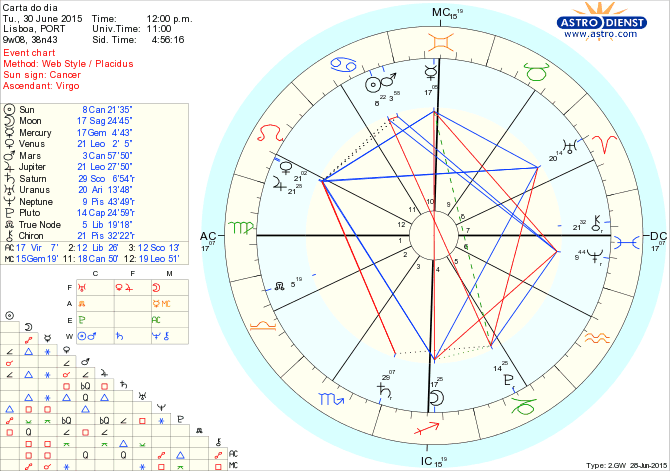 astro_w2gw_66_carta_do_dia.60412.36114