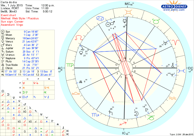 astro_w2gw_66_carta_do_dia.60435.37312