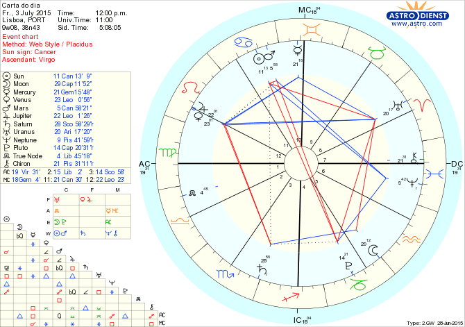 astro_w2gw_66_carta_do_dia.60461.38921