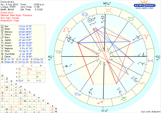 astro_w2gw_66_carta_do_dia.60473.39816