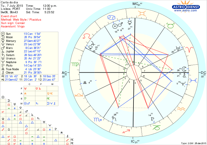 astro_w2gw_66_carta_do_dia.60513.42124