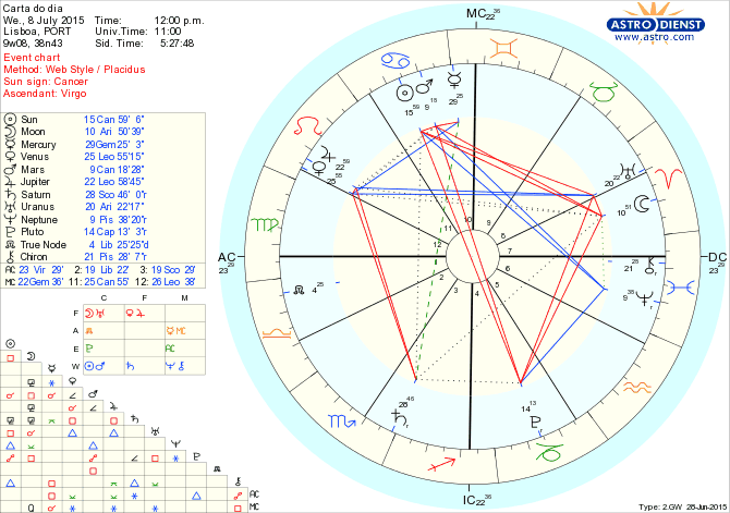 astro_w2gw_66_carta_do_dia.60527.42972