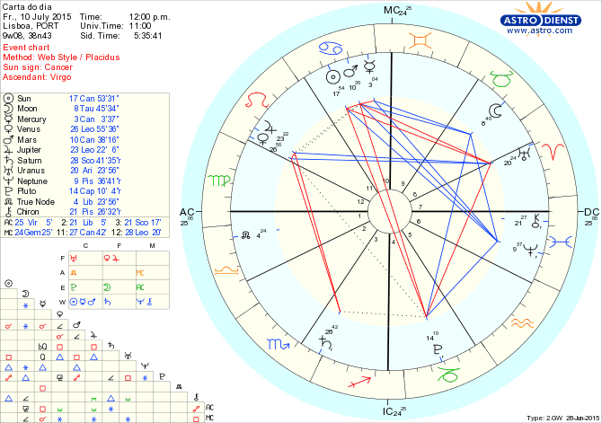 astro_w2gw_66_carta_do_dia.60579.45921