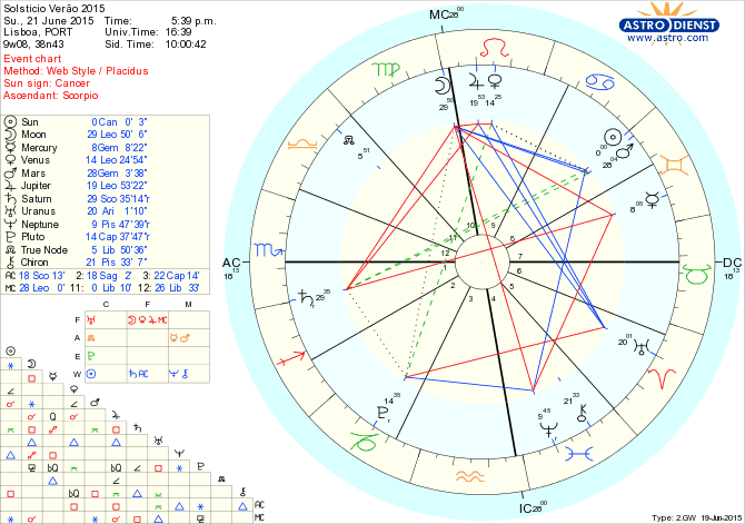 astro_w2gw_66_solsticio_verao_2015.67849.3164