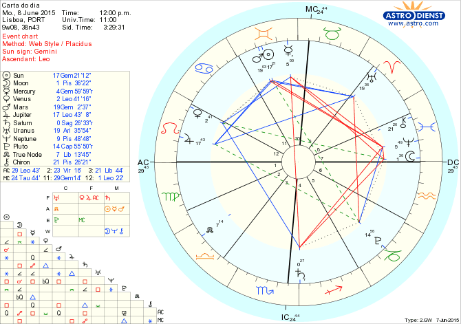 astro_w2gw_75_carta_do_dia.52177.25384