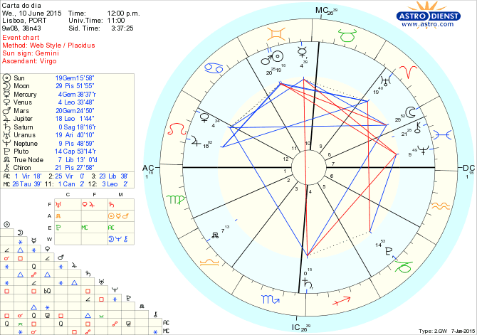 astro_w2gw_75_carta_do_dia.52207.30886