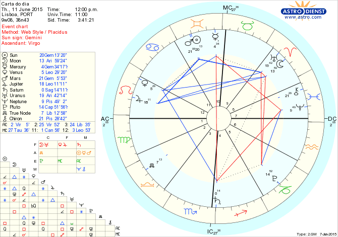 astro_w2gw_75_carta_do_dia.52219.31610