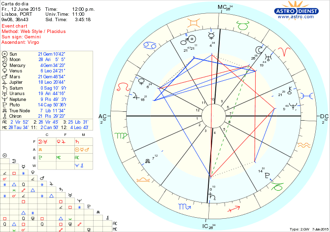 astro_w2gw_75_carta_do_dia.52232.32189