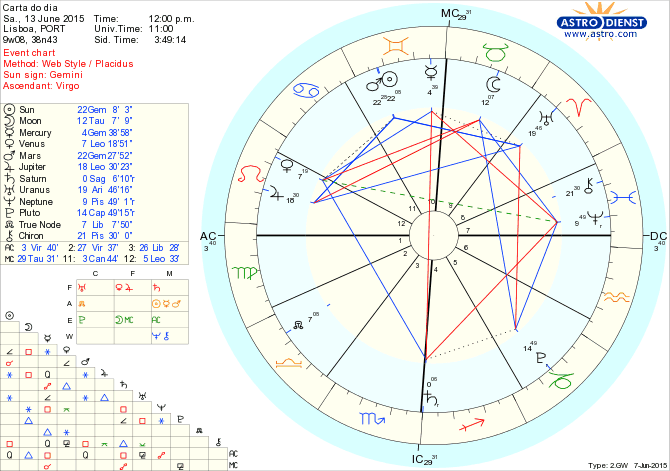 astro_w2gw_75_carta_do_dia.52250.627