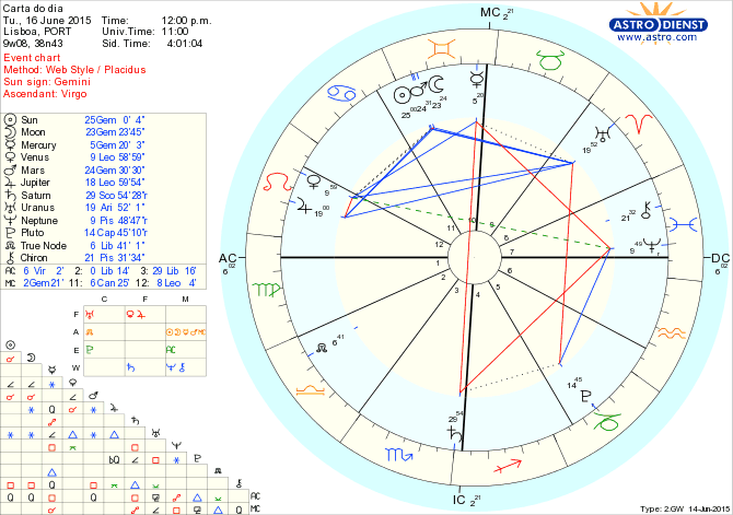 astro_w2gw_75_carta_do_dia.62999.17249