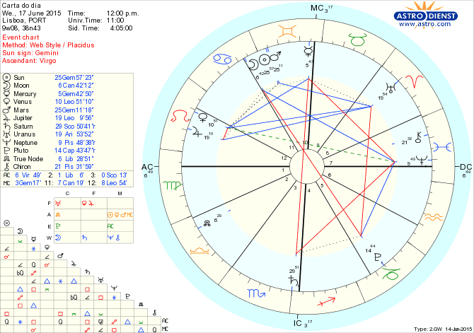 astro_w2gw_75_carta_do_dia.63014.18093