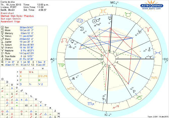 astro_w2gw_75_carta_do_dia.63026.18944