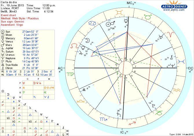 astro_w2gw_75_carta_do_dia.63037.19733