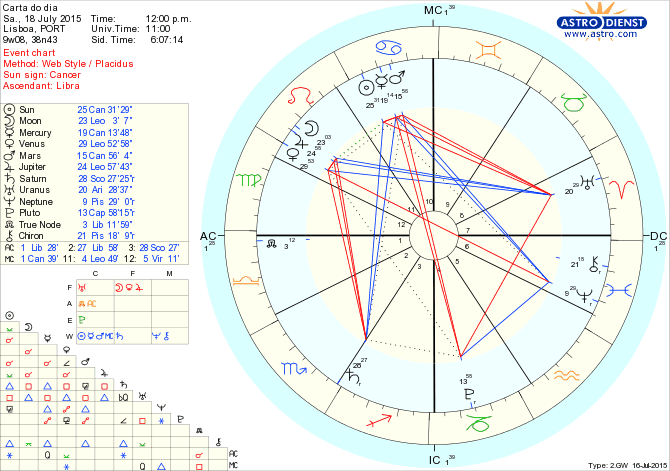 astro_w2gw_66_carta_do_dia.54067.61126