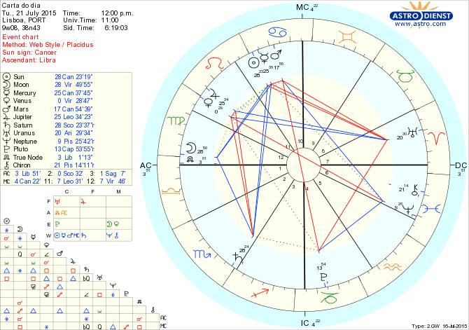 astro_w2gw_66_carta_do_dia.54106.63839