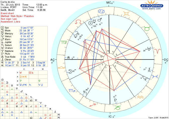 astro_w2gw_66_carta_do_dia.54133.413